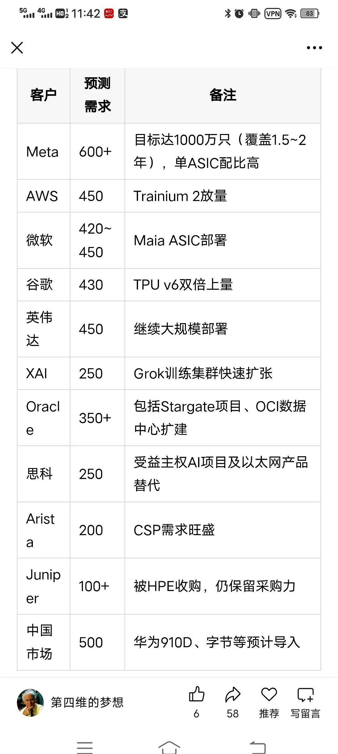 光模块800G需求远超预期，1.6T爆发前夜，调整几天不用担心，给没上车的机会，