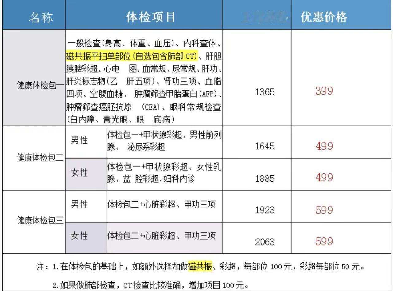 普兰店区第三人民医院推出健康体检惠民套餐