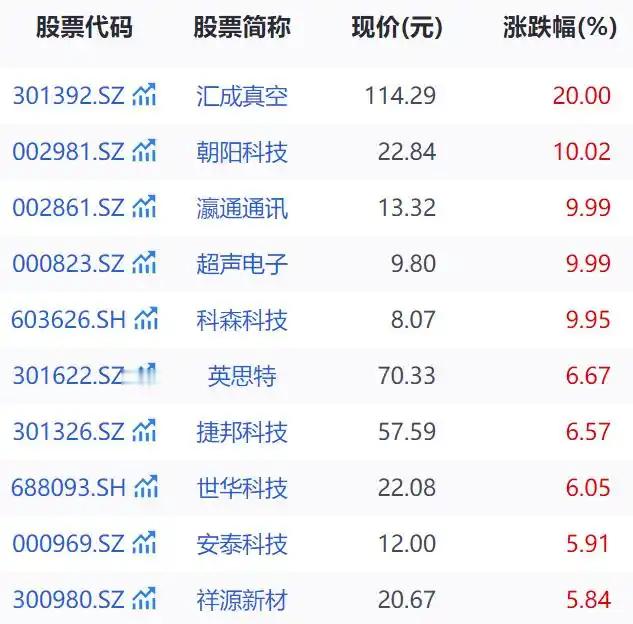 苹果概念港股大涨 普子这一顿折腾自己在股市转的盆满钵满，倒是把马斯克等一众美国企