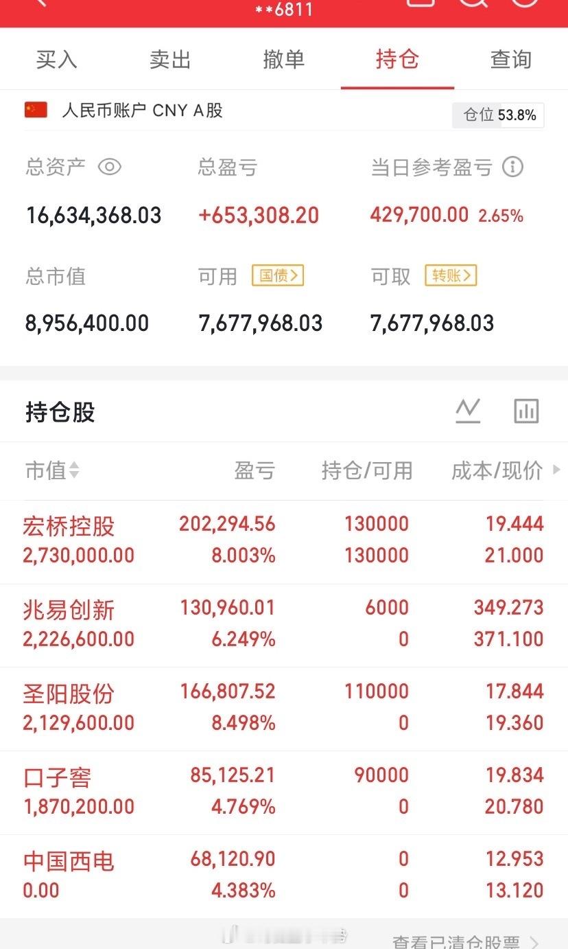 晚上好！各位兄弟！开盘直接起飞，这波节奏你们跟上了吗？抄底信号明确，行情来了就别