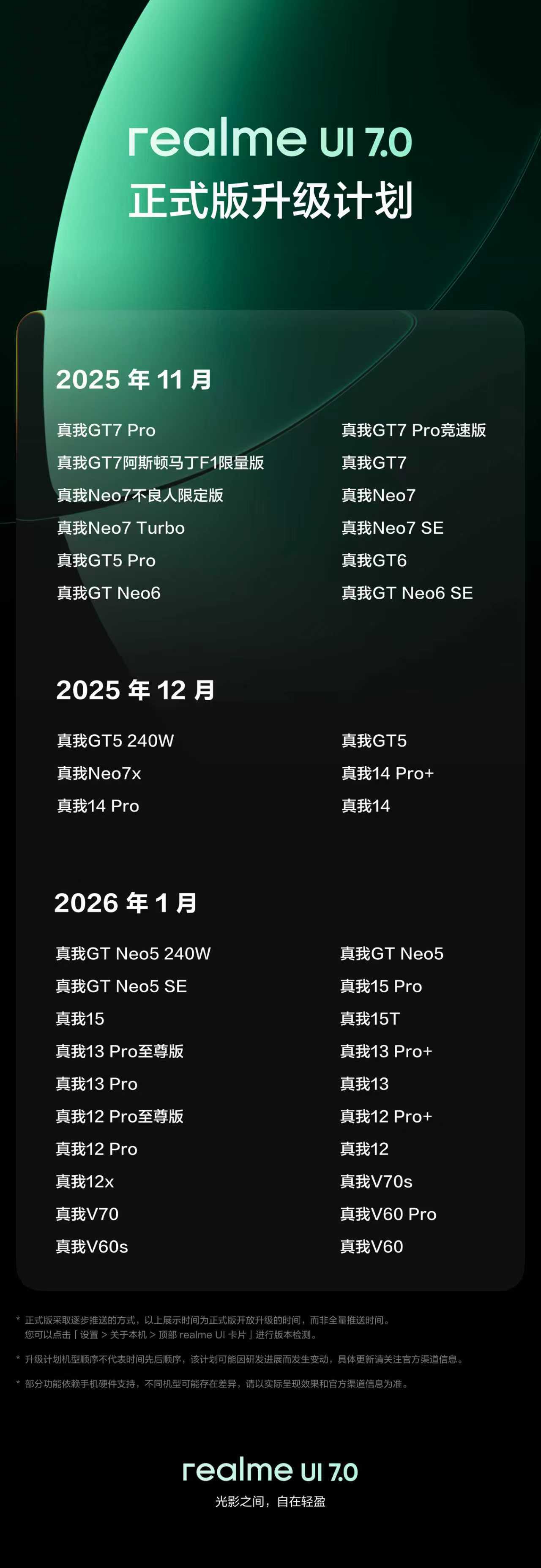 realme真我用户注意了，来看看realme UI7.0更新计划表，近两年的主