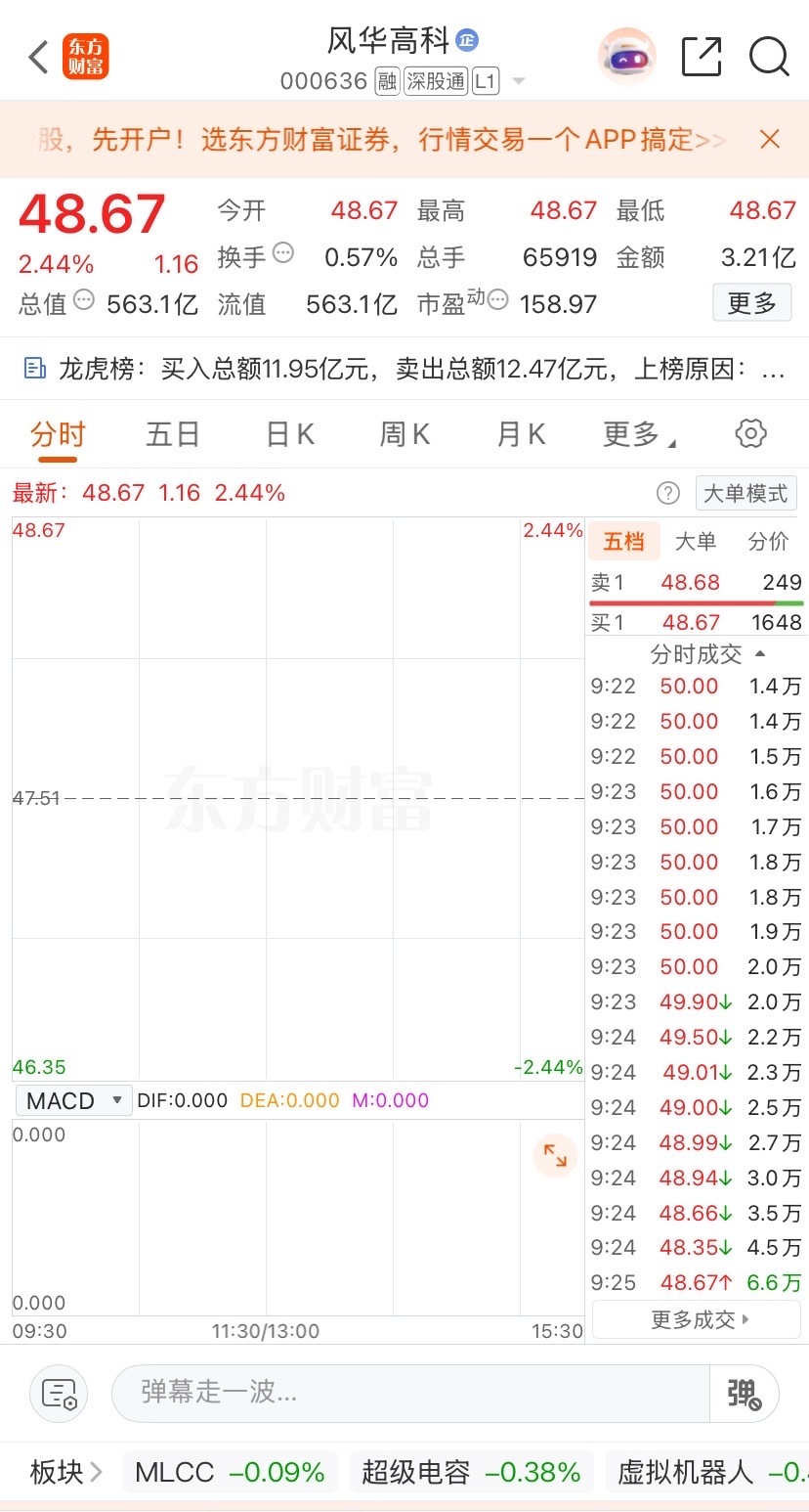 战友们！ 风华高科！直接干明白的回复666 