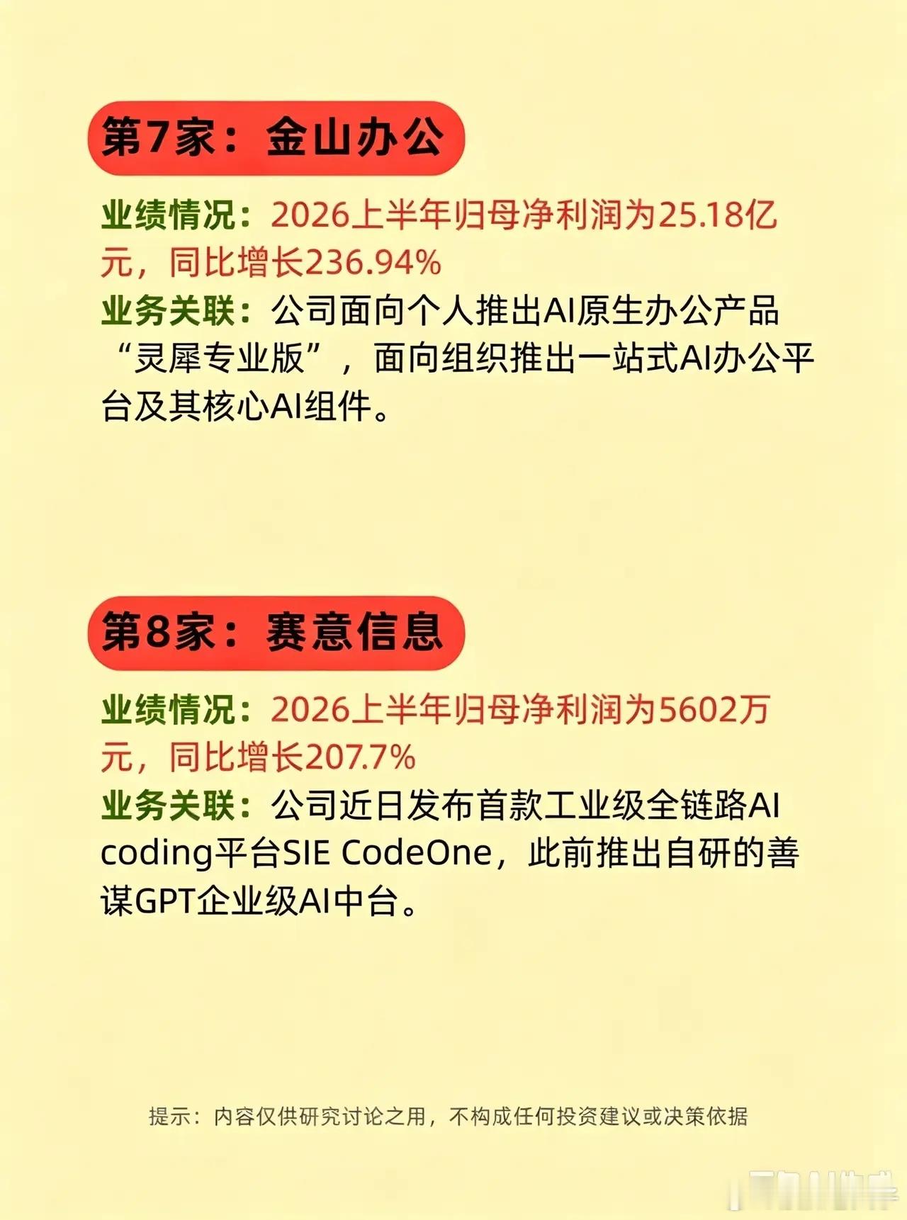不再只炒算力硬件！10家AI应用企业中报高增，落地才是硬道理不少投资者聊AI，张