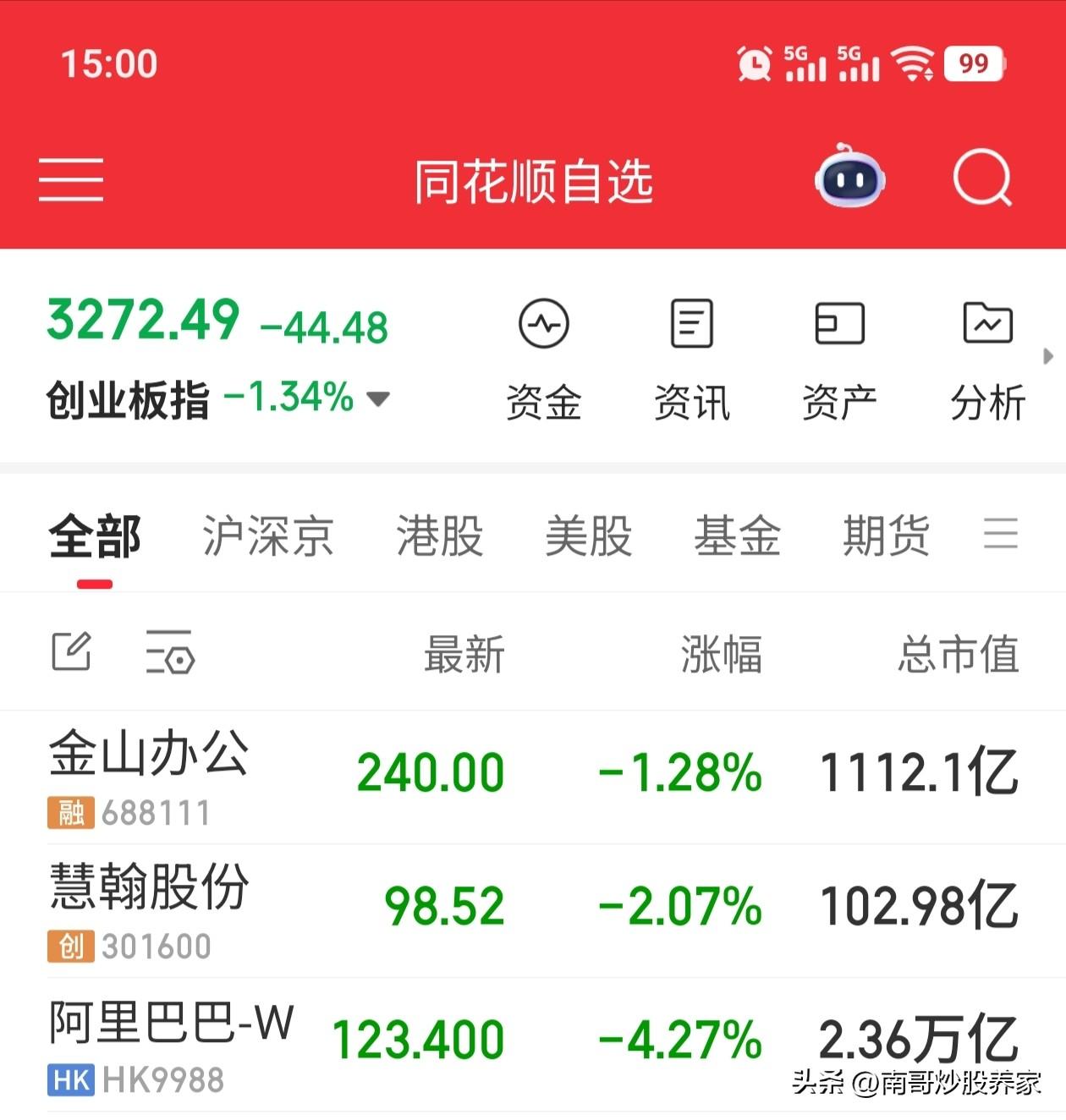 周四收盘，今天又是黑色星期四！！！
本以为上午的亏损已经是出师不利，下午会反弹。