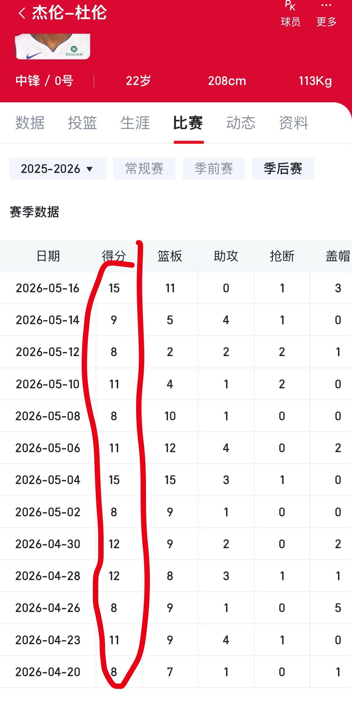 这是为什么 ？常规赛打那么出色 被称为小魔兽的杜伦 为什么季后赛拉垮成这样 ？ 