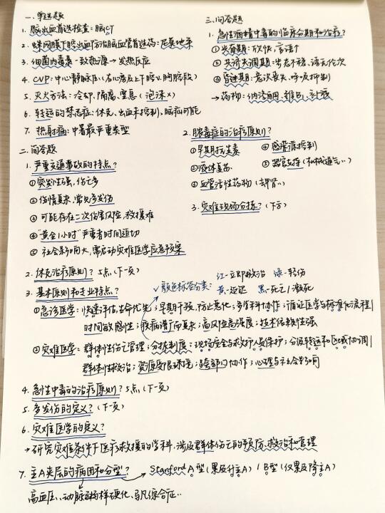 急诊与灾难医学｜速成