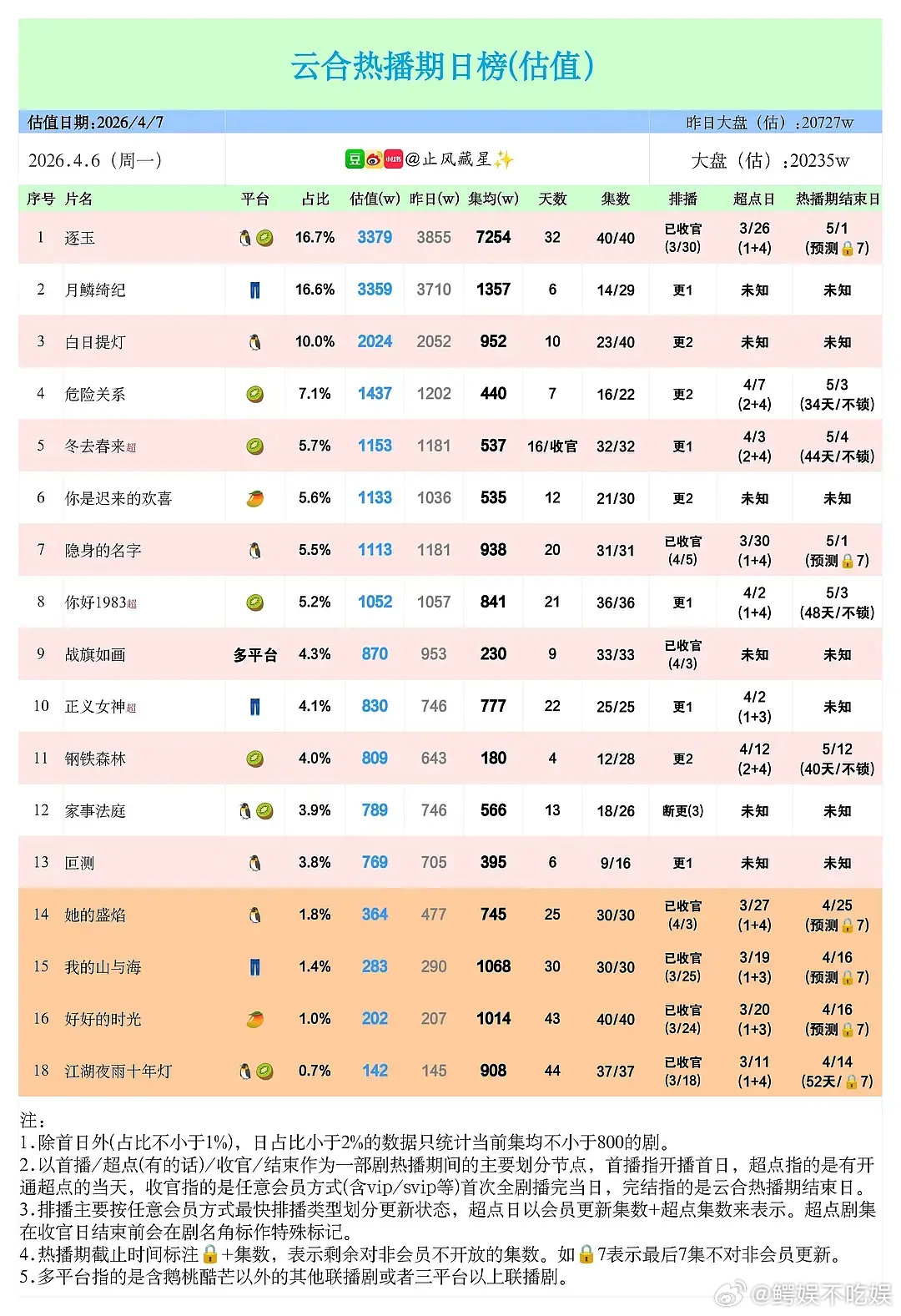 白日提灯怎么能扑成这样？他们大嘲特嘲的生命树都比不上了 