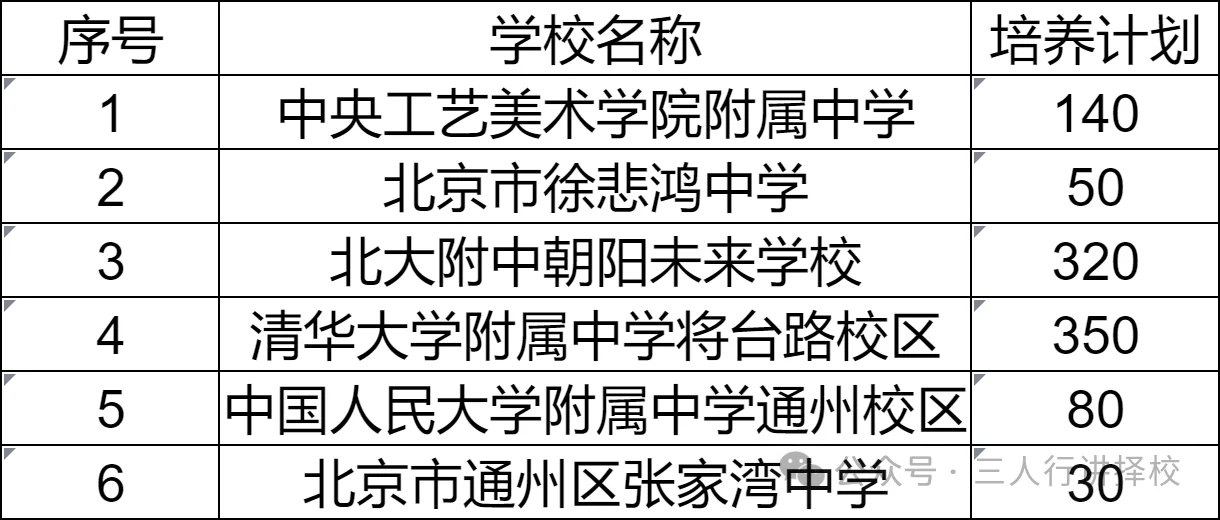 什么是1+3？不用中考就能上人翠？