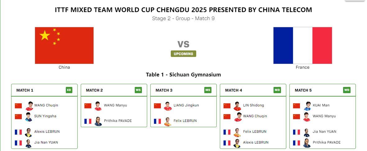 第二阶段第三轮中国 vs 法国 双方对阵王楚钦出战混双、男双 