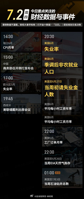 今日重点关注的财经数据与事件：2026年7月2日 周四黄金 金价 金油指挥官-侯