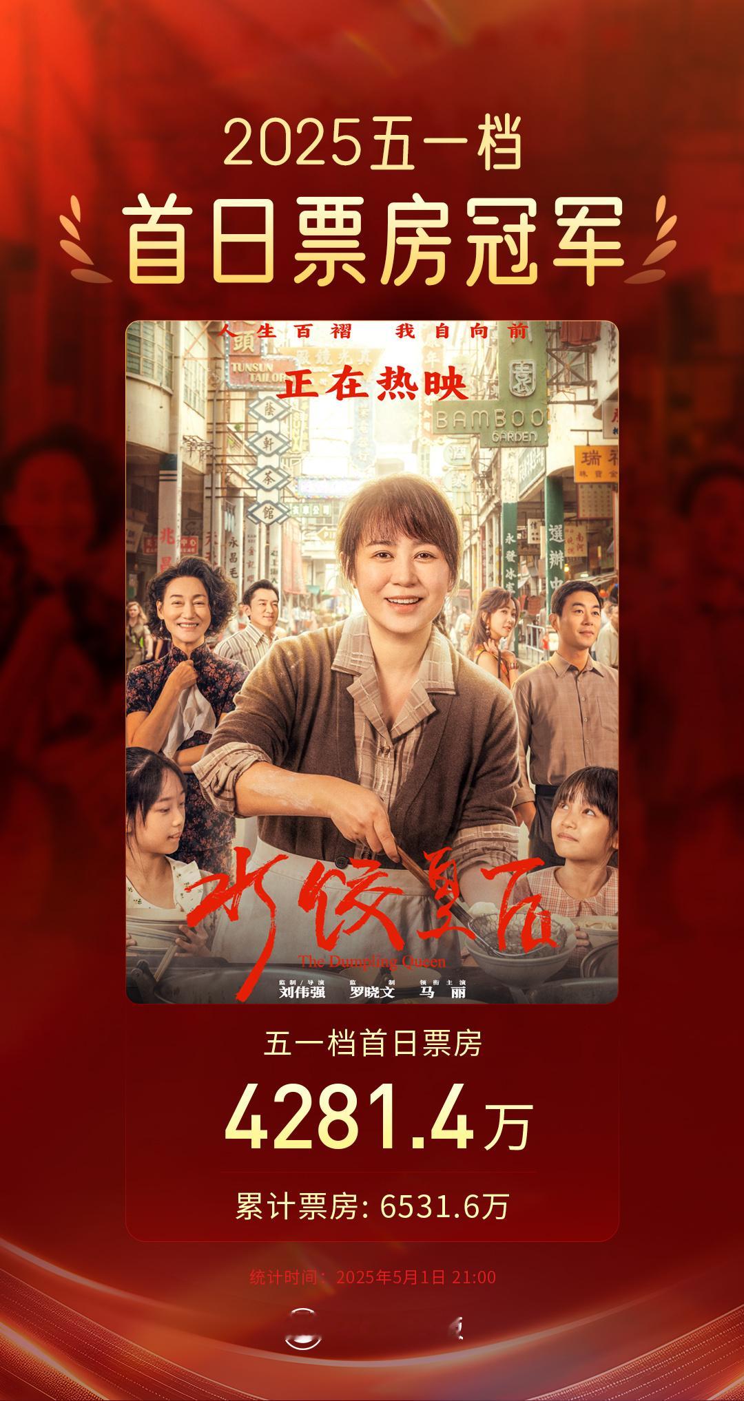 水饺皇后成五一档首日票房冠军 据猫眼专业版数据，截至21时，马丽领衔主演电影《水