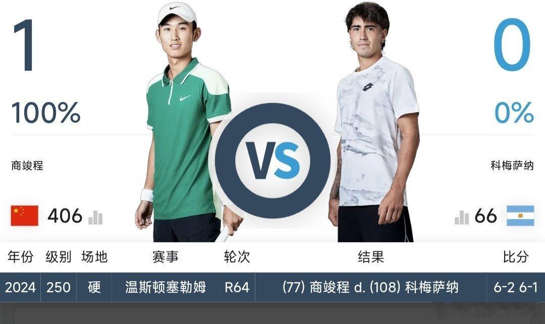 最新赛事赛程1月6日08:00左右  WTA250奥克兰站女双第一轮王欣瑜🇨?