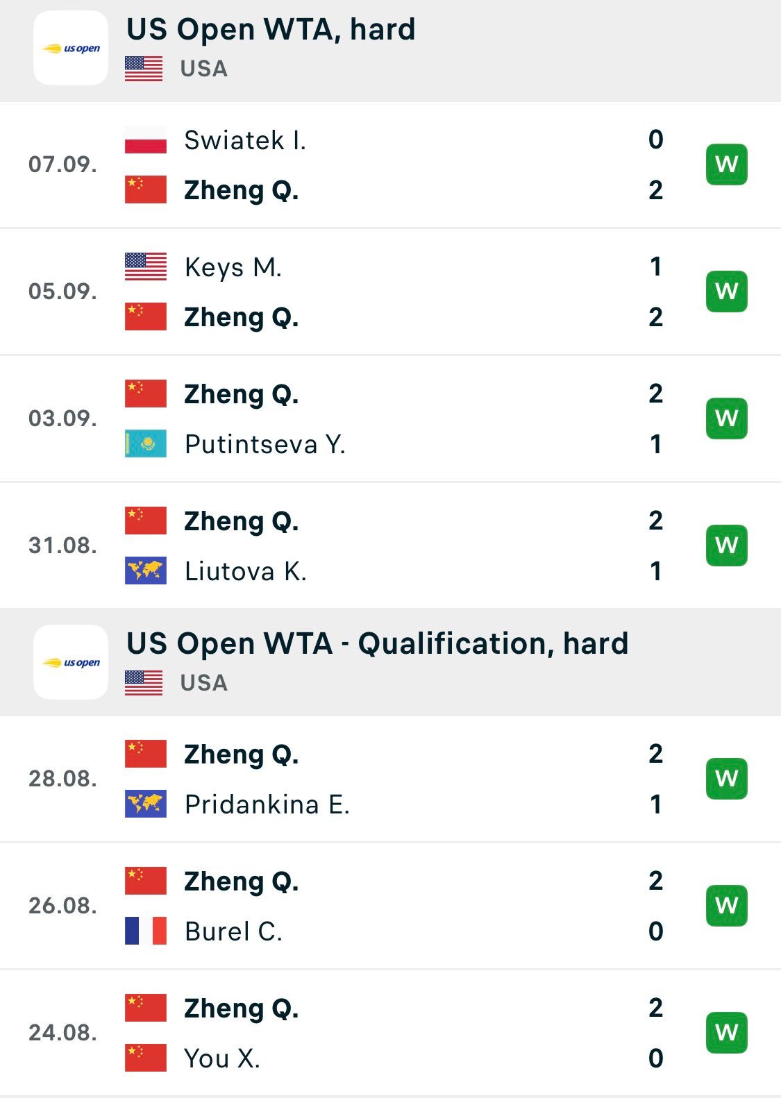 I won seven matches in a row美网2026 ​​​​