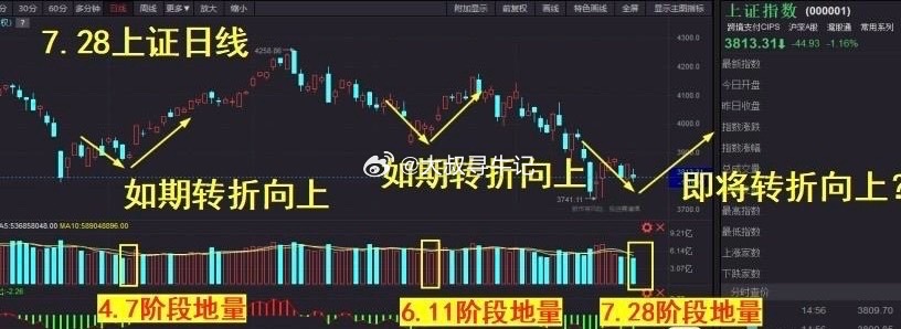 对于还持有长鑫的朋友：逢高逐步兑现利润，见好就收，虽然长鑫在我国存储领域意义重大