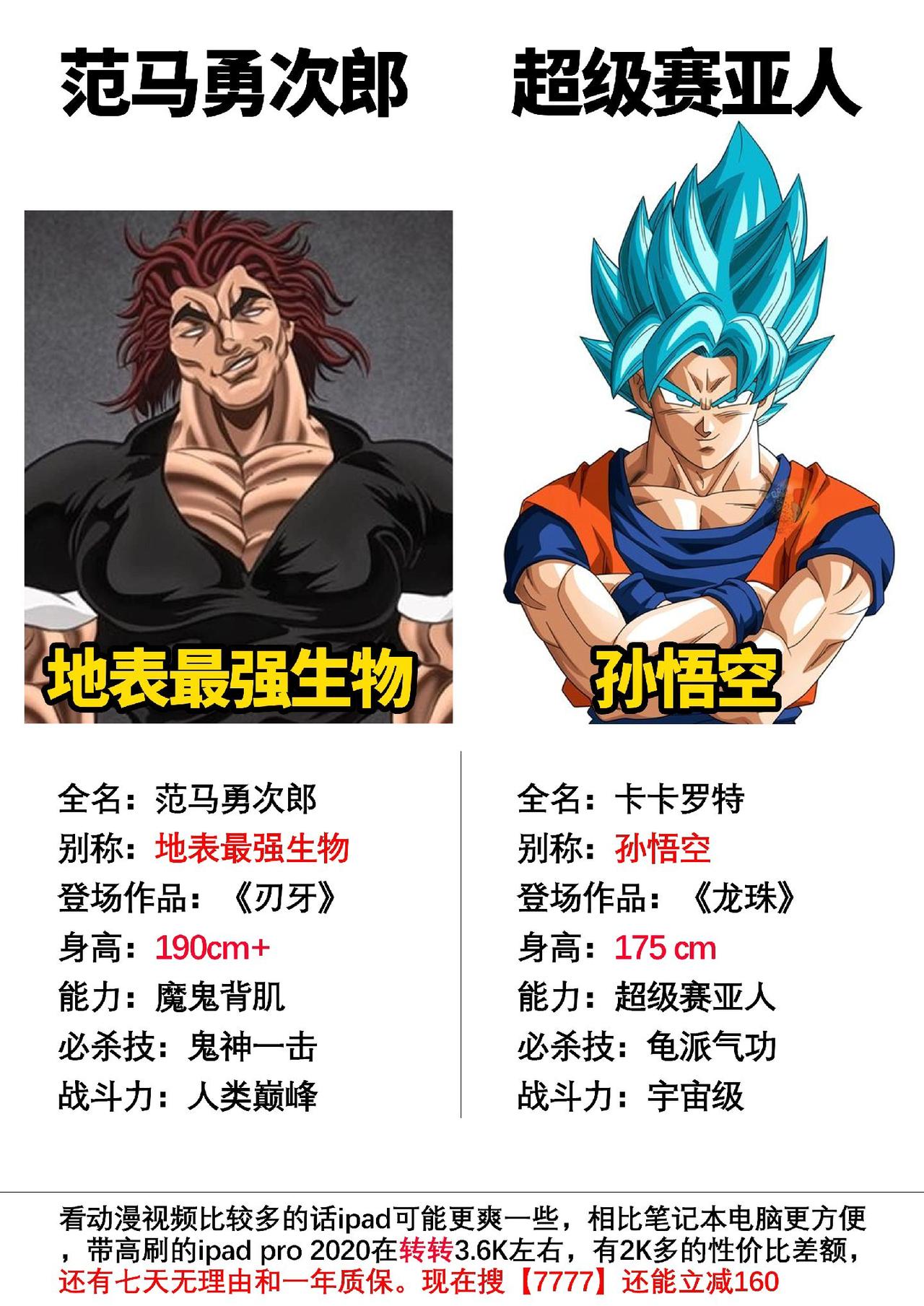 范马勇次郎的战斗力相当于龙珠里的哪个角色？#范马勇次郎 #刃牙 #龙珠