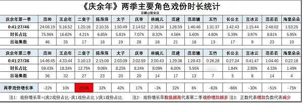 庆余年2二皇子加戏，原著里就有这么多戏份，还是电视剧原创加的？如果是原著就是这样