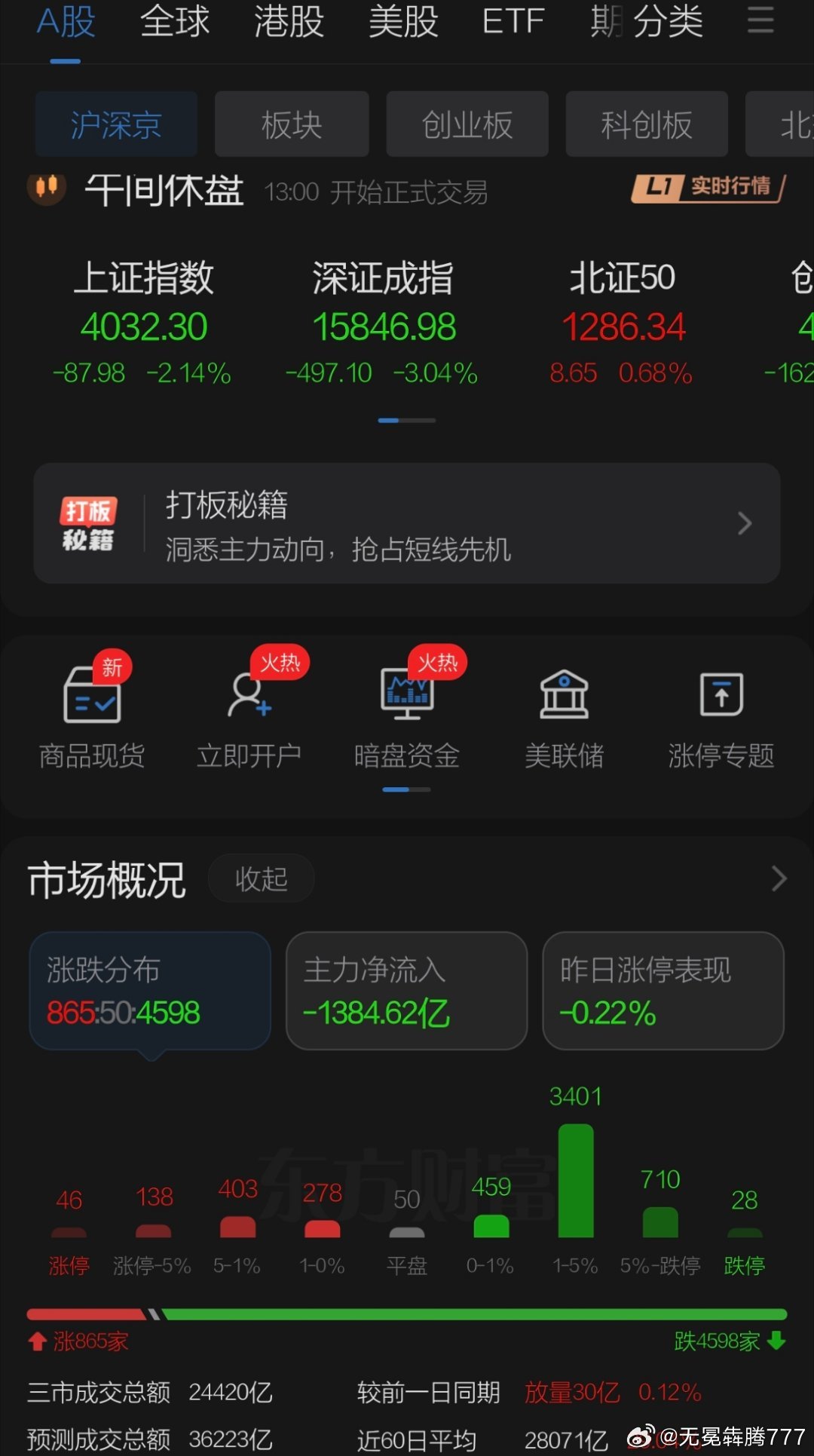 6月26日午评观点     周五隔夜美股小幅下跌但科技股除了储存芯片均往下，早盘