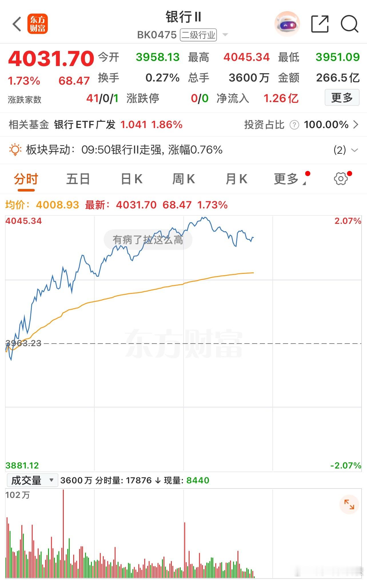 银行还在护盘就成这样~反复拿捏 