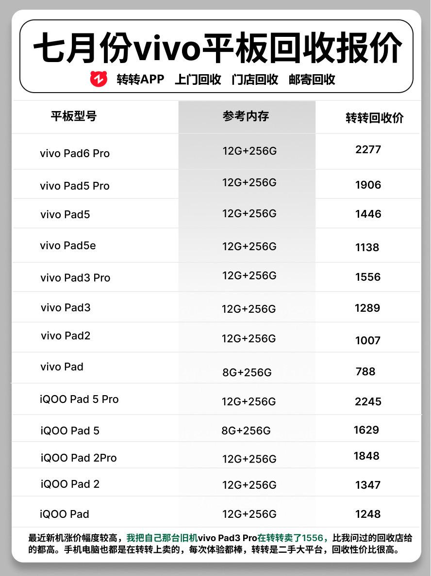 7月vivo平板回收报价。