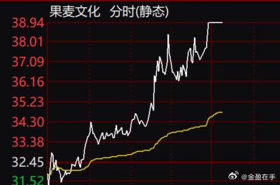 果麦很强直接起飞，20厘米大长腿 ​​​