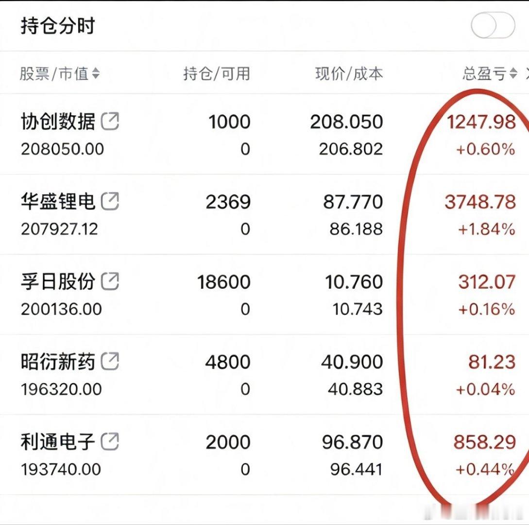 半导体设备和存储芯片领跌，半导体设备是补跌：拓荆科技、北方华创龙头领跌。算力早盘