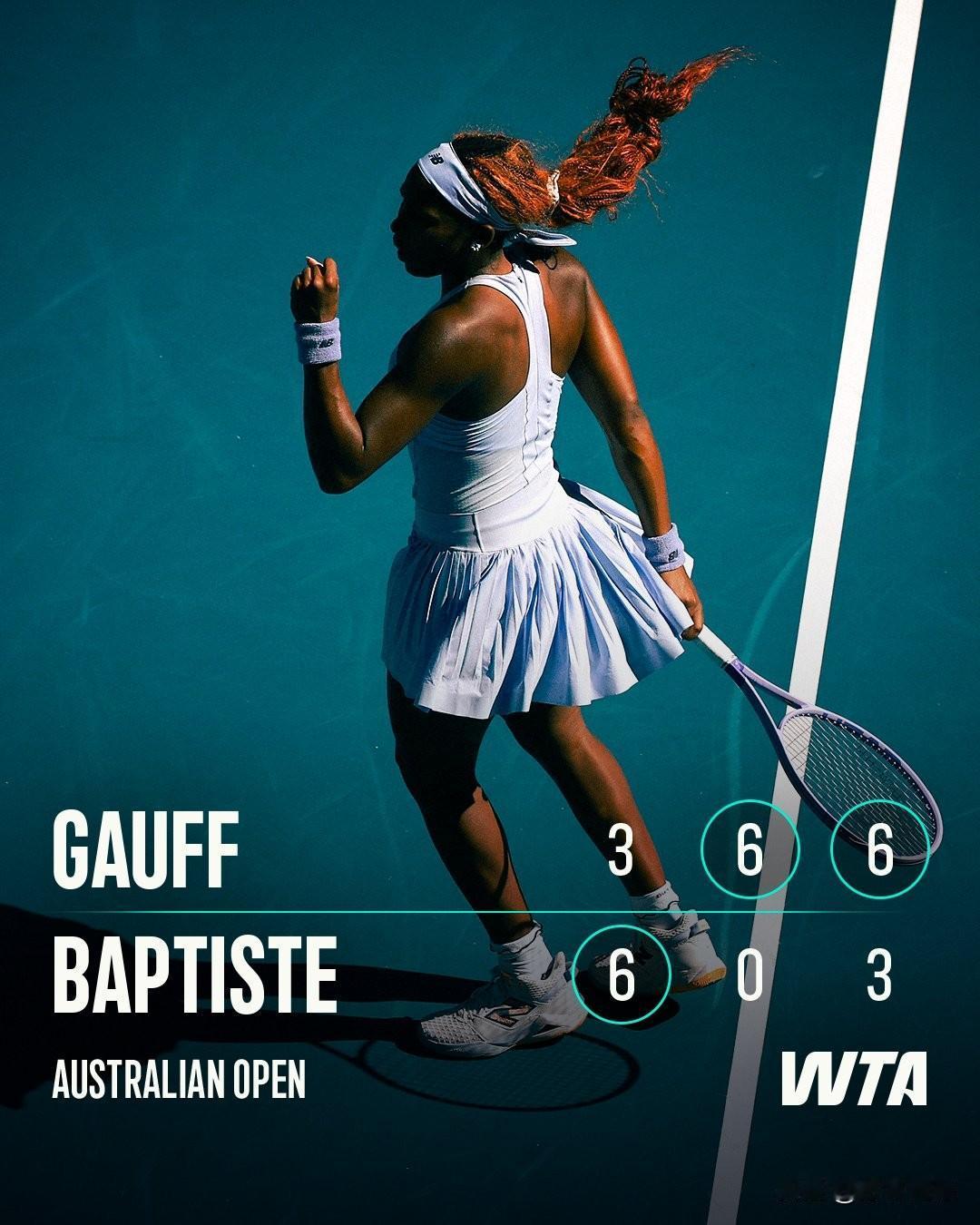 🇺🇸高芙3-6/6-0/6-3逆转同胞巴蒂斯特
连续四年晋级澳网16强。