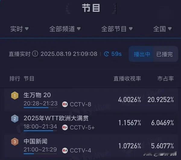农飙来了，农飙真的来了
这个生万物 你到底要往哪儿飙啊，今天酷云破4了[得意]
