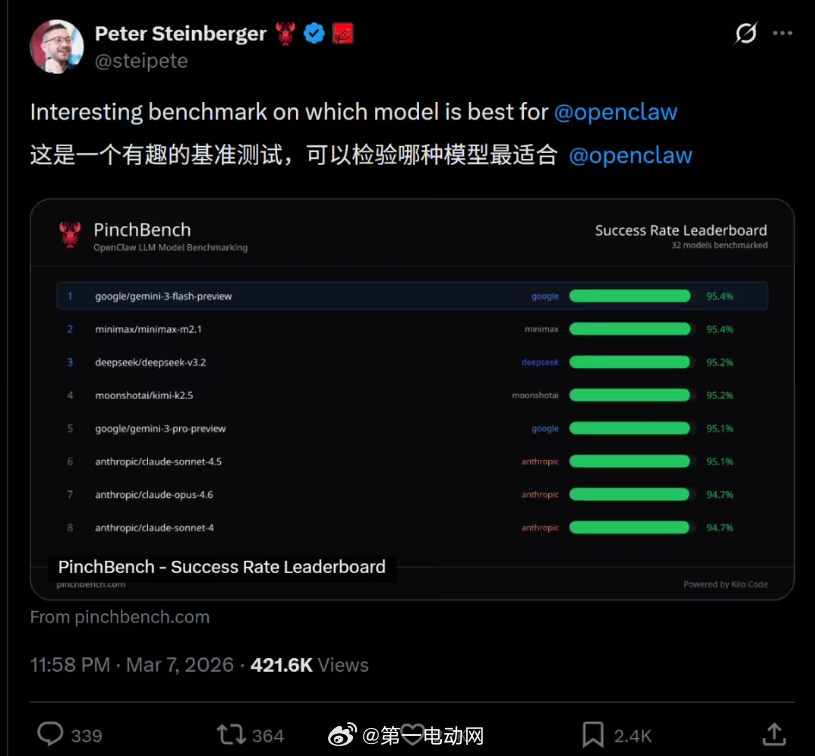 OpenClaw最佳模型国产大模型MiniMaxKimiOpenClaw创始人P