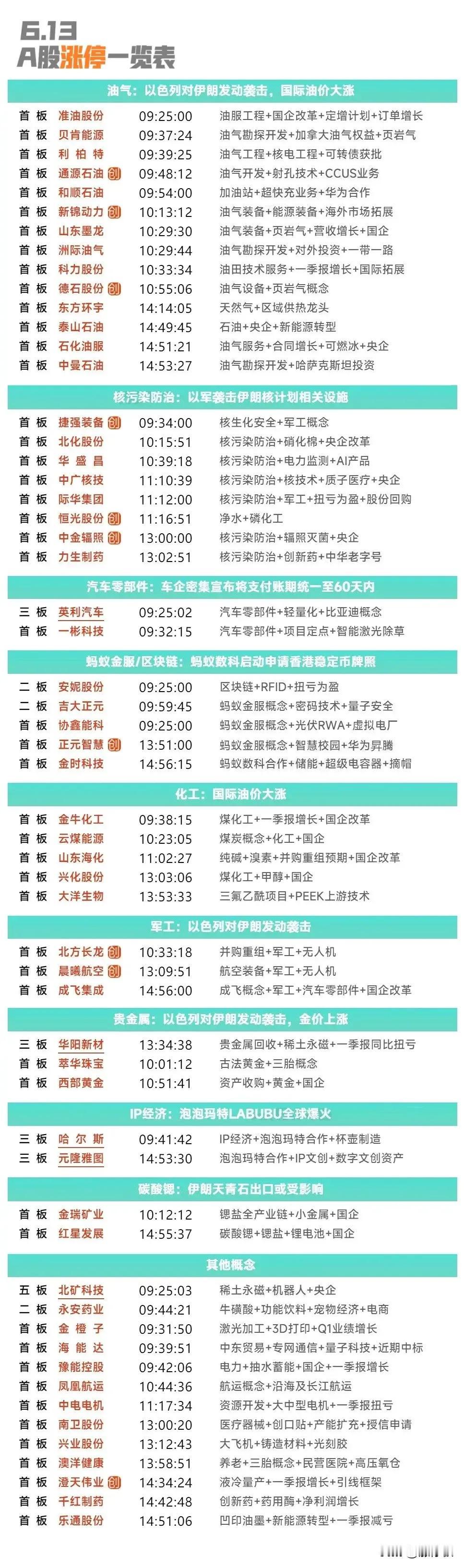 周末复盘：海能达、成飞集成、永安药业、恒宝股份、粤传媒隔日走势的一些看法！

1
