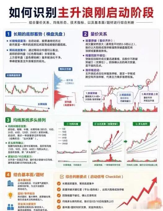 为何你总错过主升浪启动？多数人只会追大涨，看不懂底部起爆信号近期盘面轮动节奏忽快