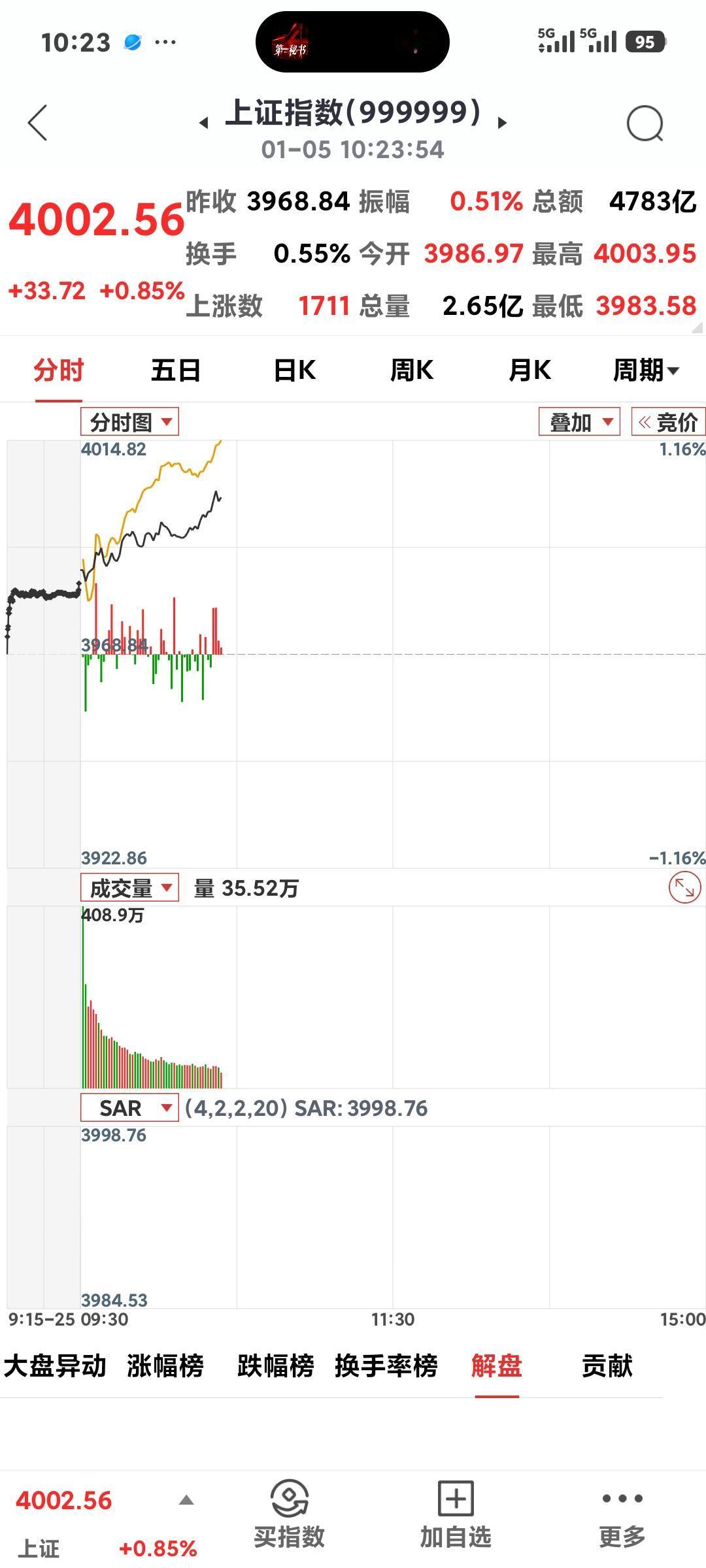 沪指冲上4000点

      新年第一个交易日，大盘高开高走，现已站上了40