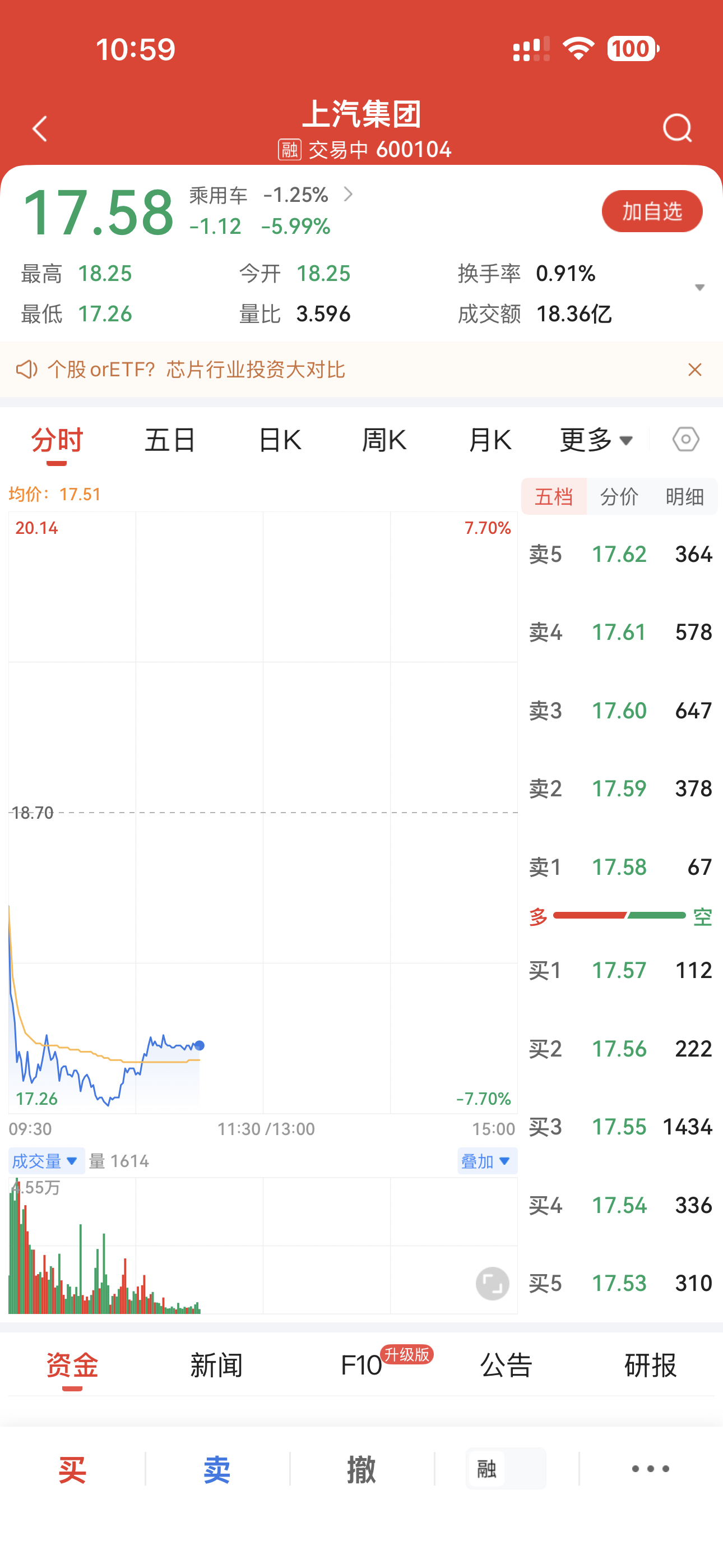 尚界H5 发布后开盘后上汽股价暴跌6%[doge]大v聊车 ​​​