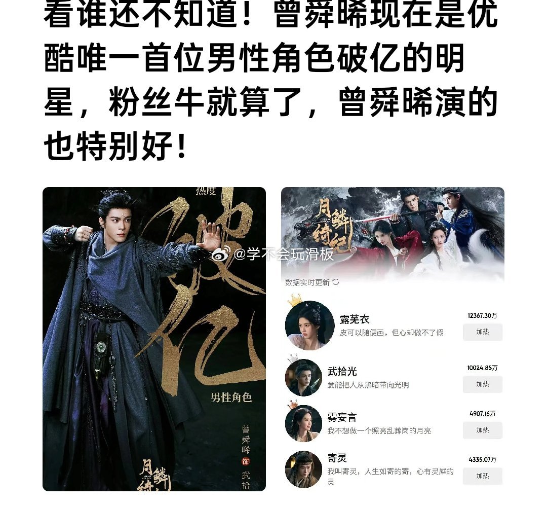 优酷站内首位破亿的男性角色【武拾光】来了，曾舜晞粉丝牛啊。 