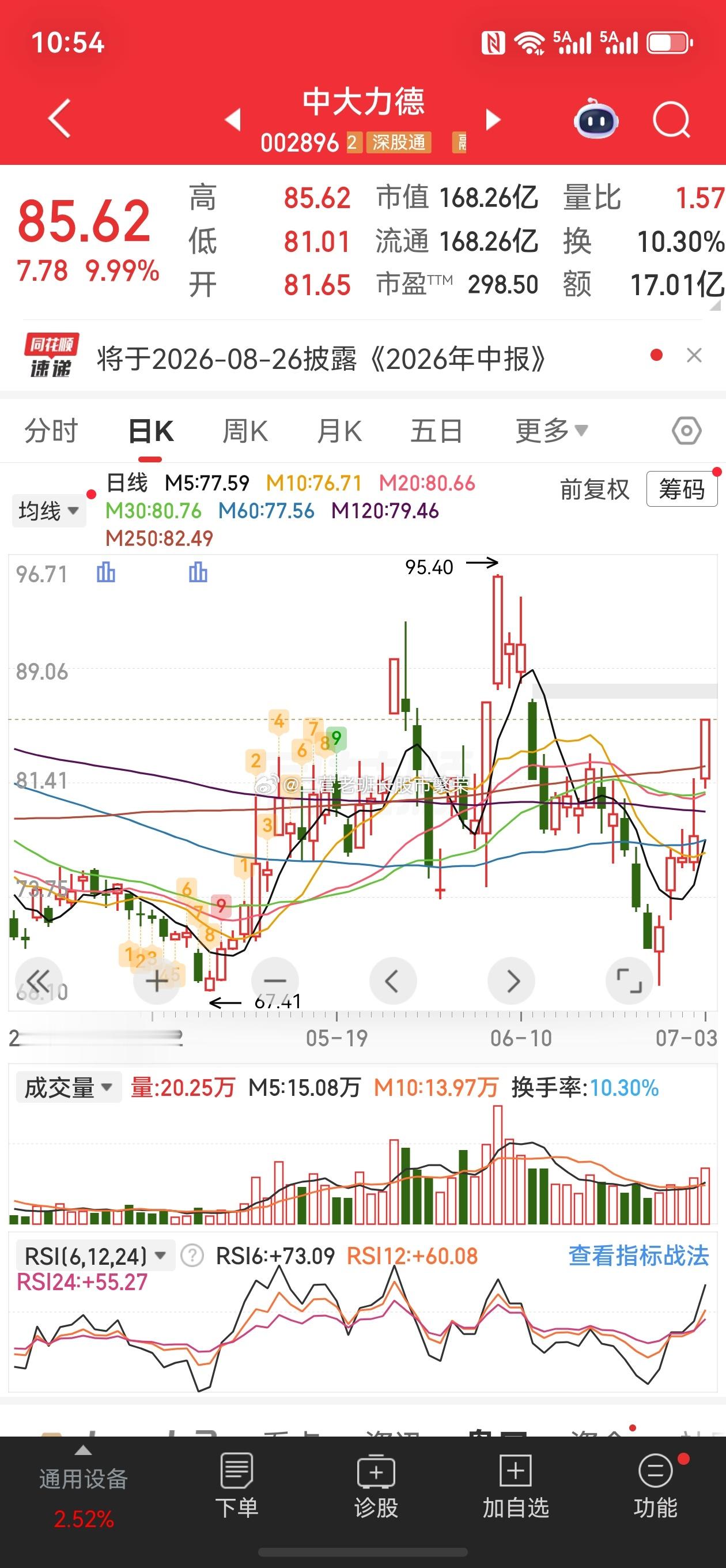 股票东方财富  中大力德，涨跌幅：9.99%机器人；证监会同意宇树科技IPO注册