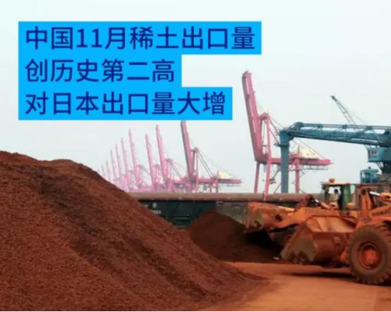 日本从中国进口的稀土量暴增35%！12月20日，根据德媒报道，中国海关最新公布的