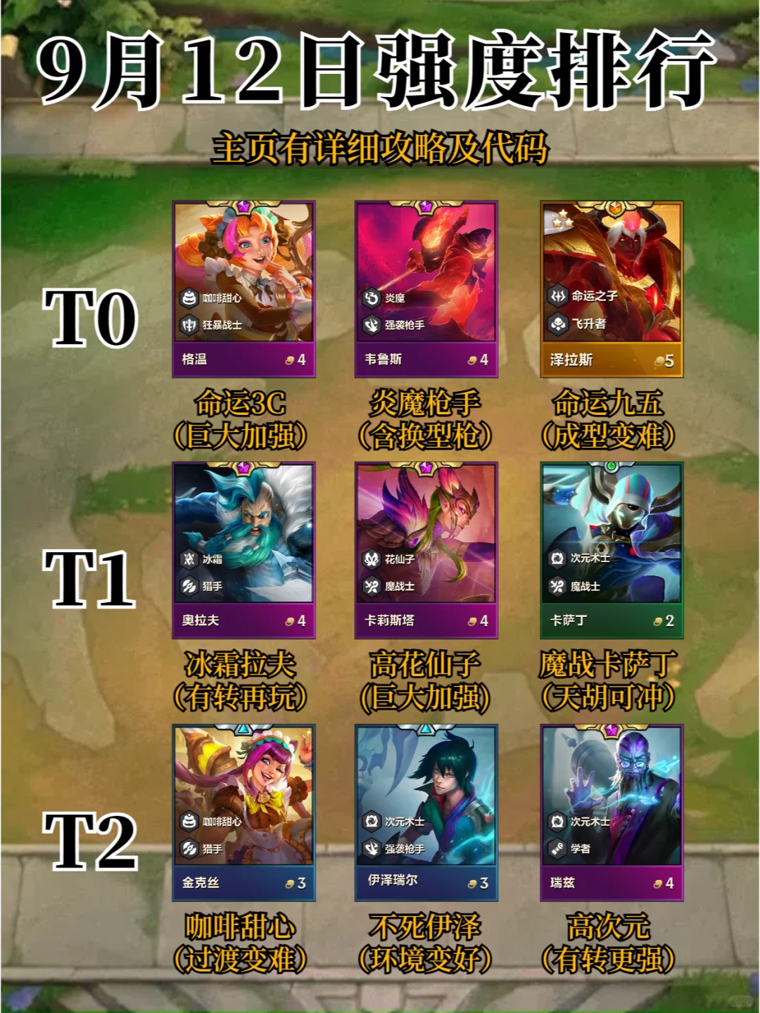 金铲铲9月12日更新后阵容排行