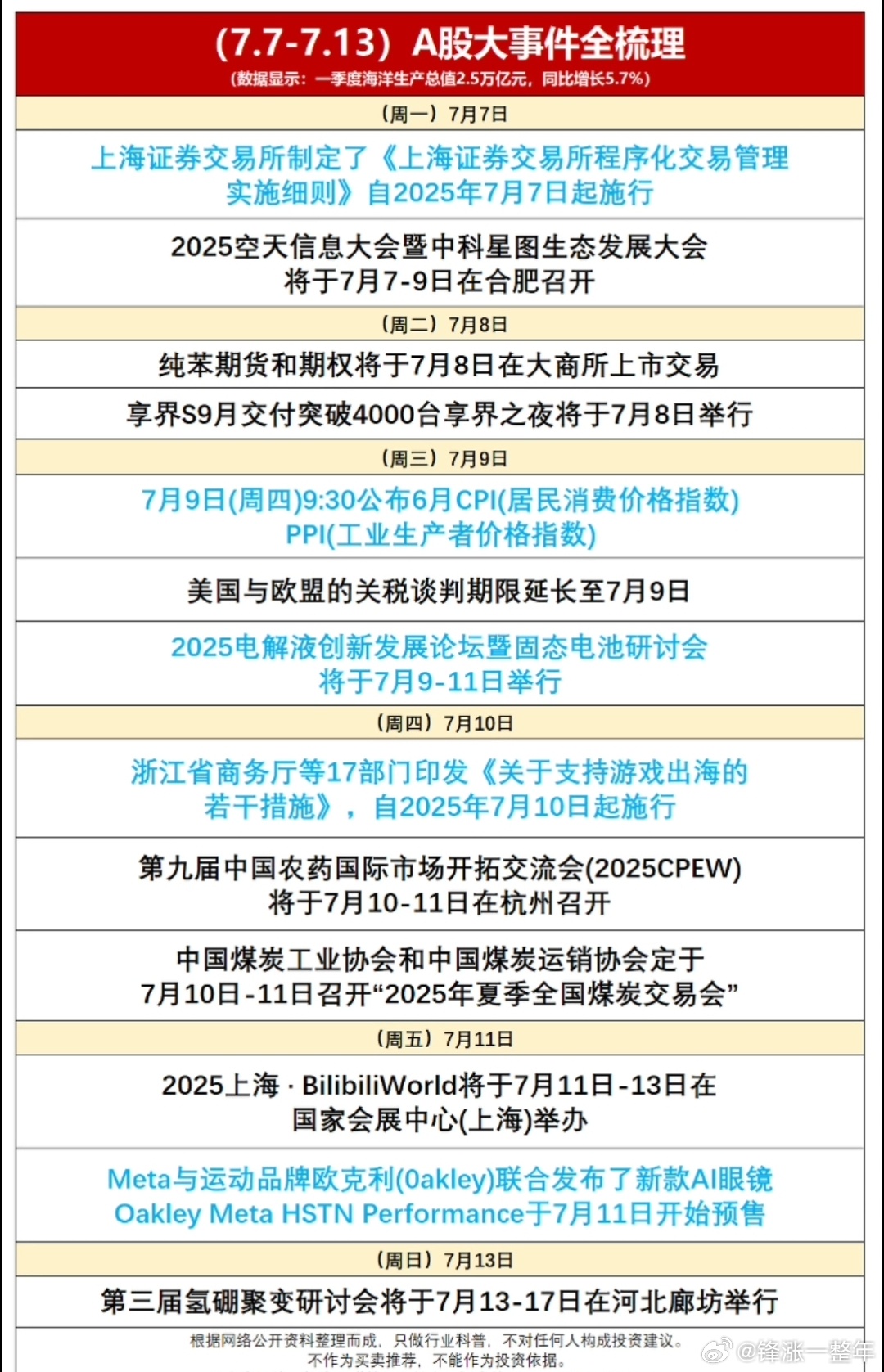 下周A股 大事件梳理 ​​​