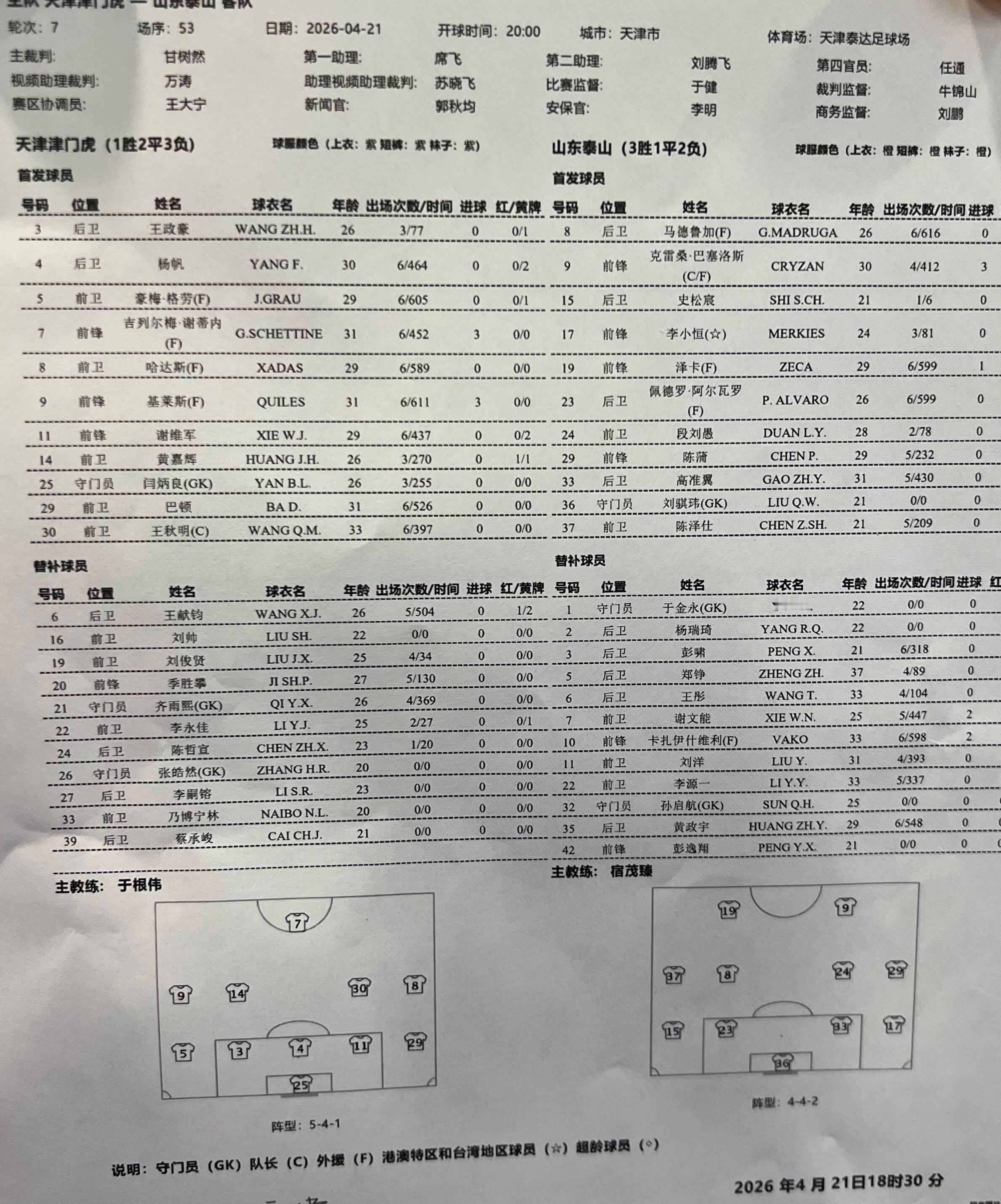 泰山队这首发有点青春风暴那味了呢 