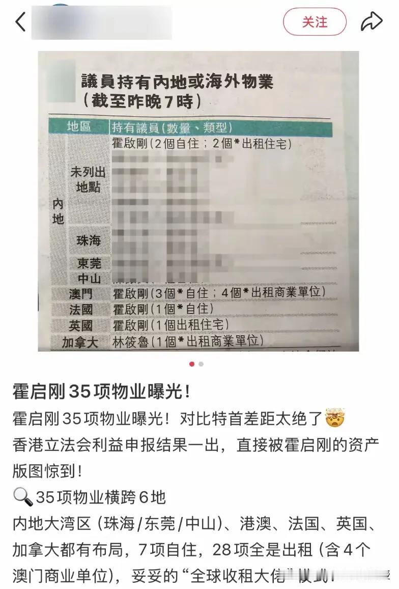 霍启刚35套全球物业曝光！港府公示制度太硬核!
 
根据香港媒体报道，香港立法会
