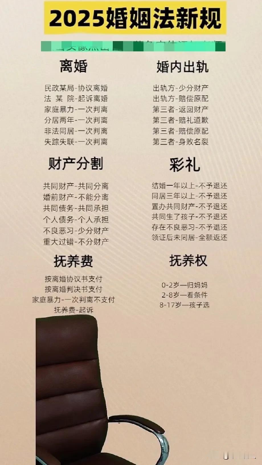 2028婚姻法新规