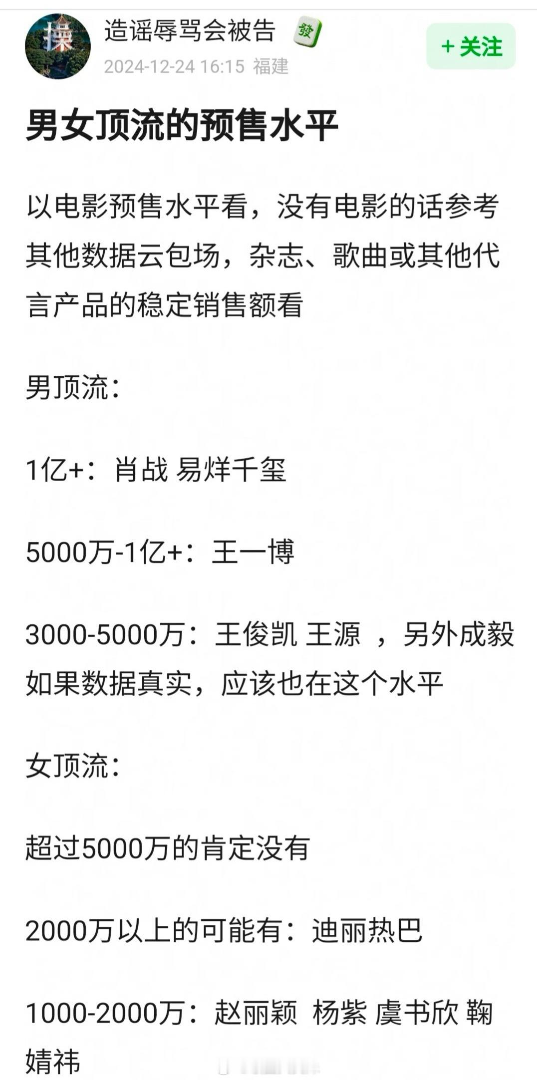 网友总结的男女顶流预售水平，四字的电影预售票房破亿100%，易烊千玺粉丝冲预售是