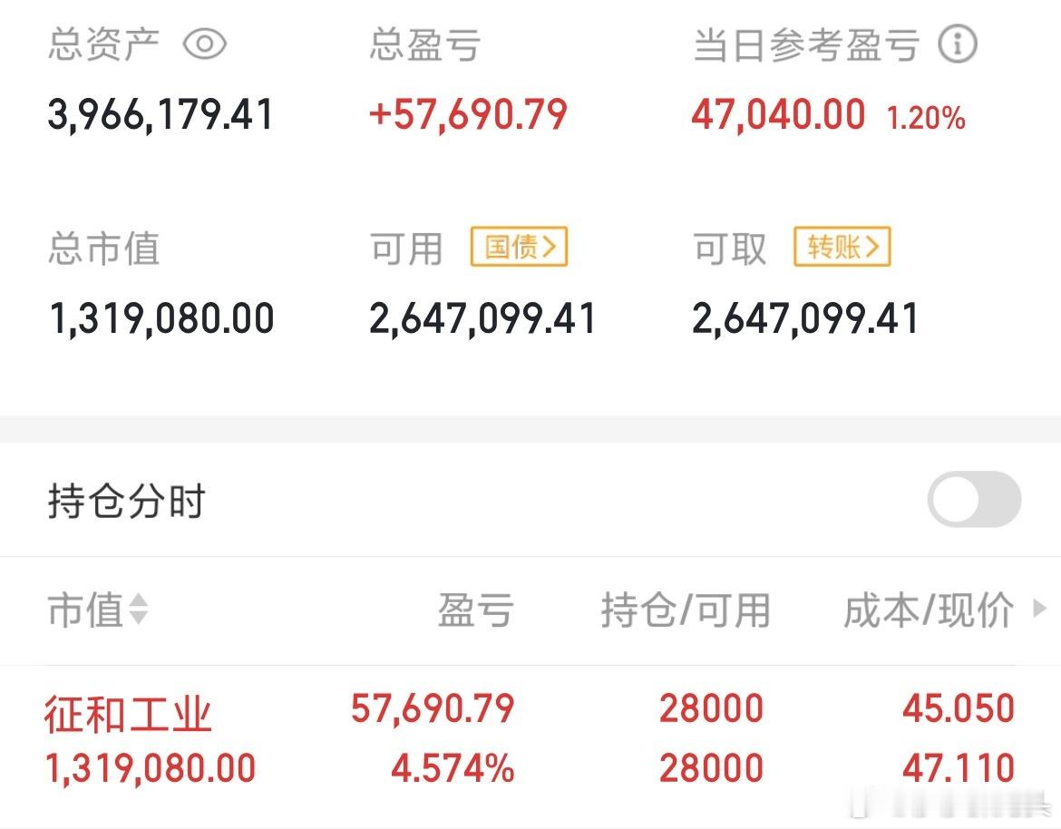 今天莎莎还是没有动仓位，明天账户能过400吗[嘻嘻][嘻嘻][嘻嘻][嘻嘻] ​