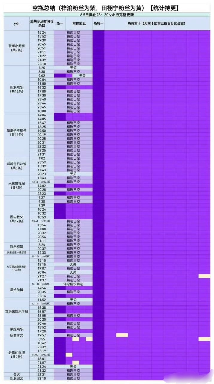 此次总结：yuni大获全胜。飘昌镭粉丝也知道继续打只会让哥哥和九成美张菁的事情被