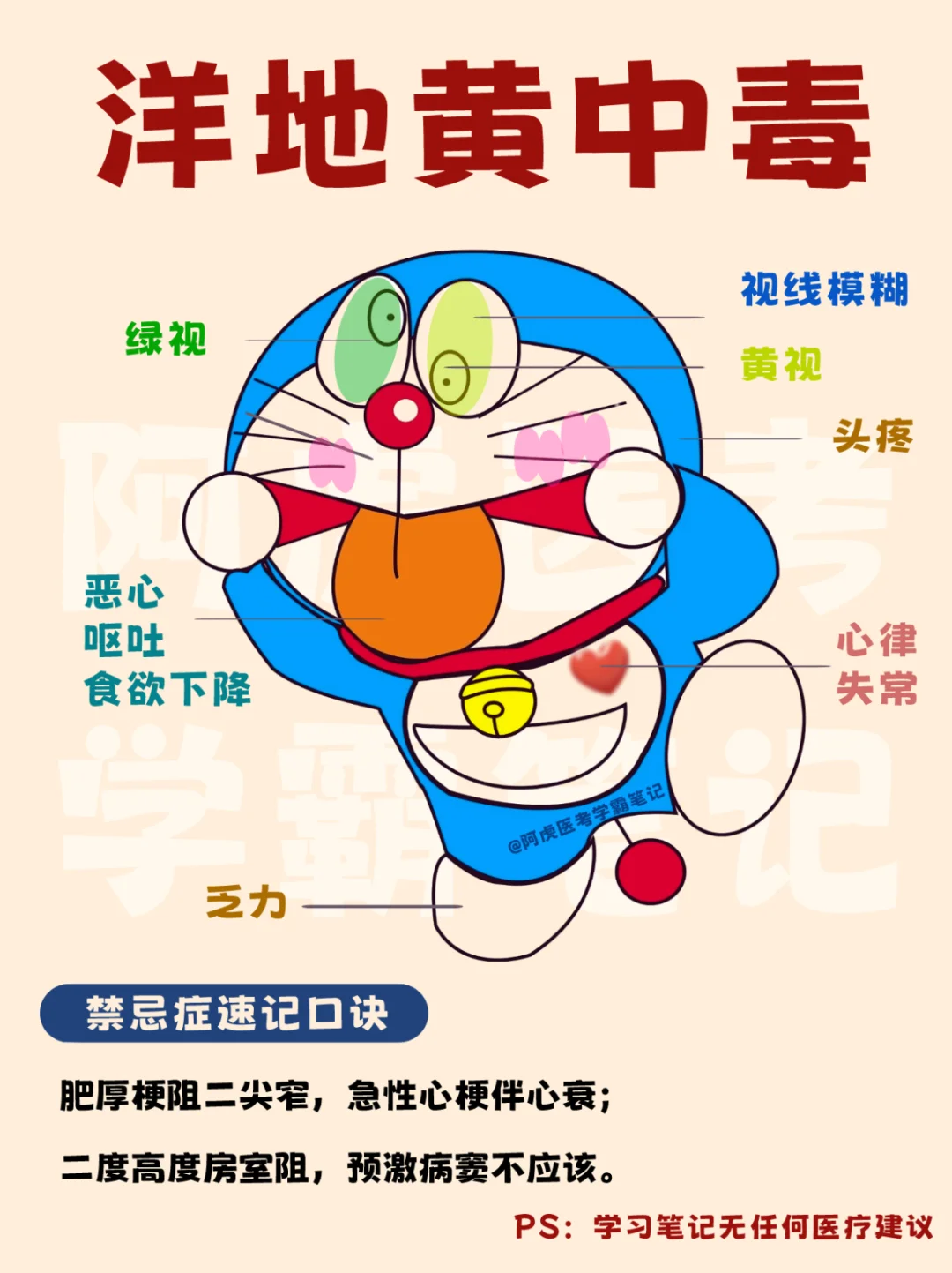 医学生笔记📒：当多啦A梦洋地黄中毒👆