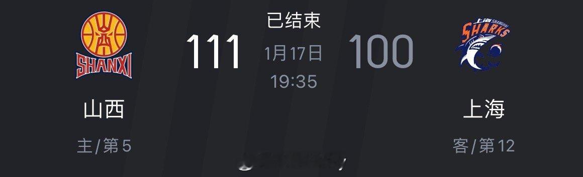 本轮一场焦点大战，山西主场111比100战胜上海取得三连胜，而客队延续16连胜。