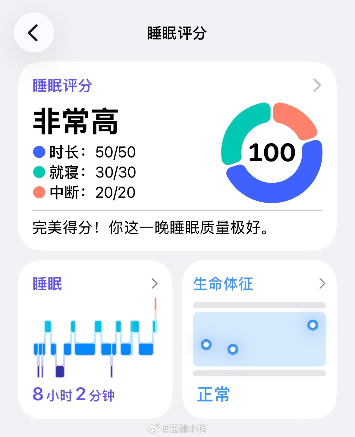 哇！第一次睡出满分！≽^⚈⩊⚈^≼ ​​​
