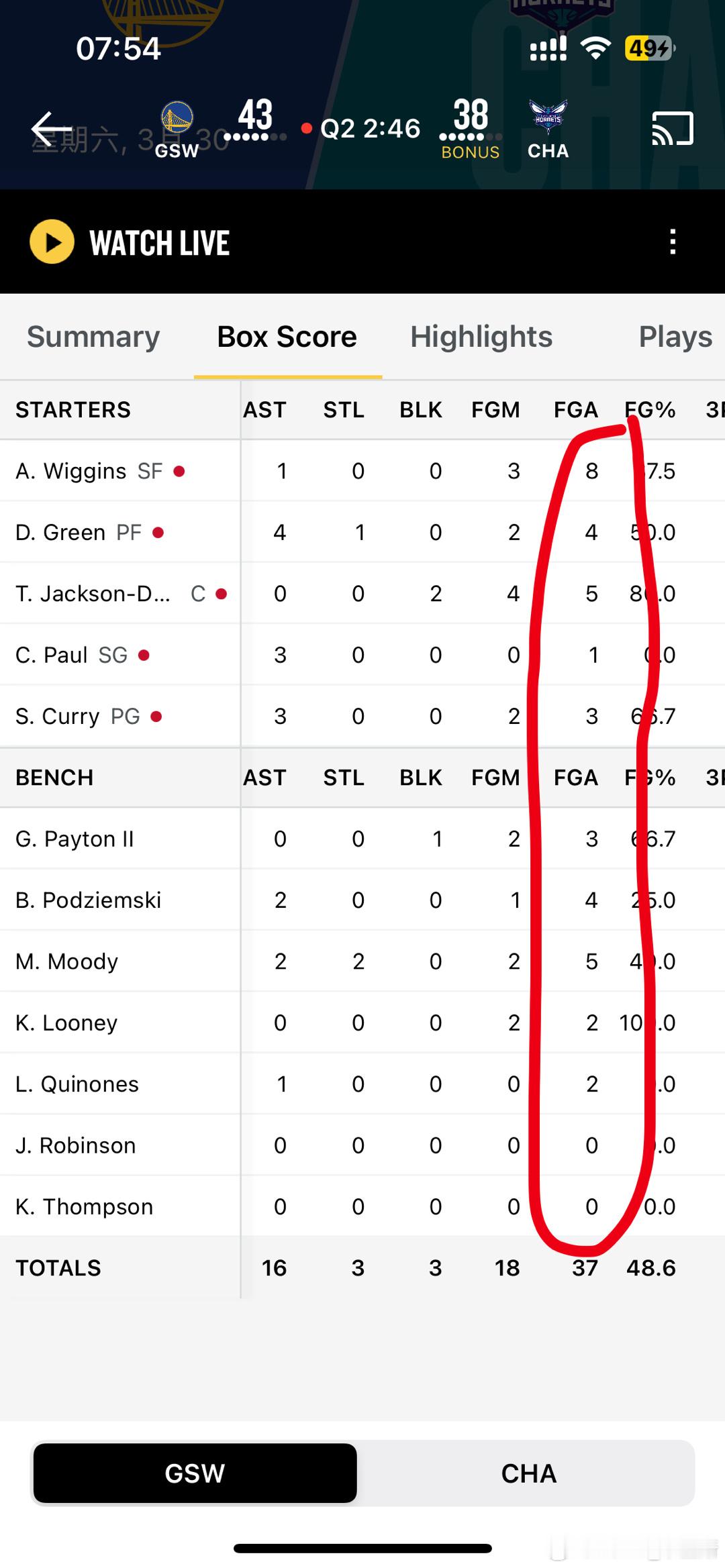 半场没打完嘴哥出手8次[doge]#金州勇士[超话]##勇士vs黄蜂# ​​​