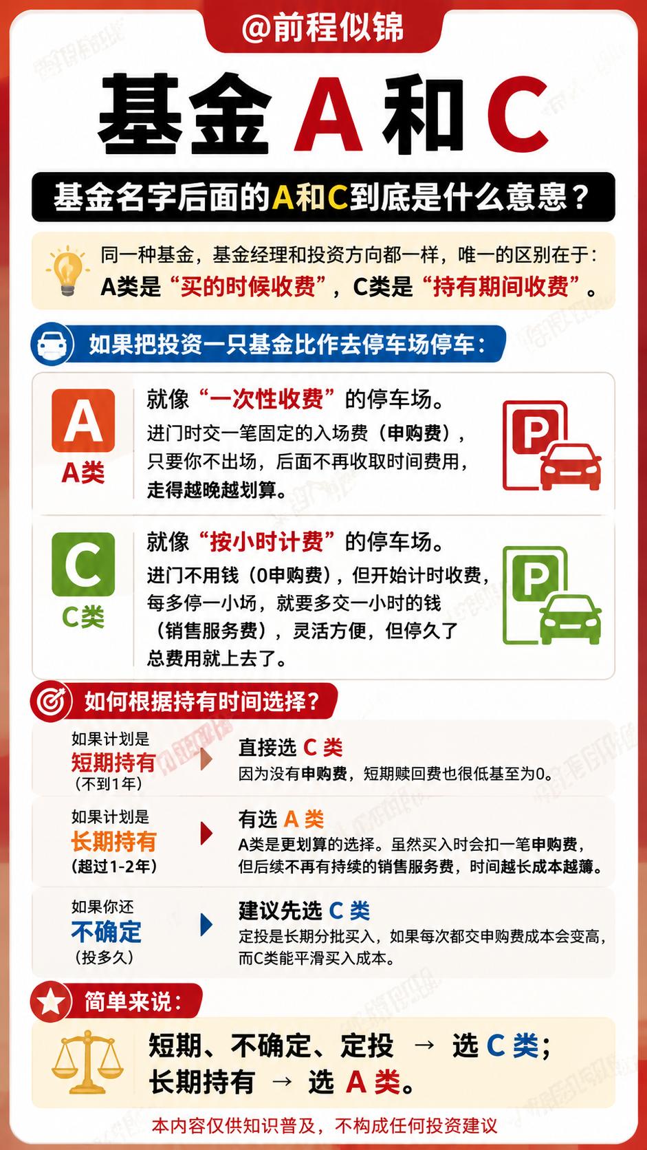 基金理财 基金小白 基金投资