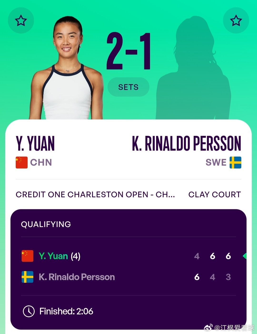 WTA500查尔斯顿站🇺🇸资格赛第1轮袁悦🇨🇳4-6/6-4/6-3逆转