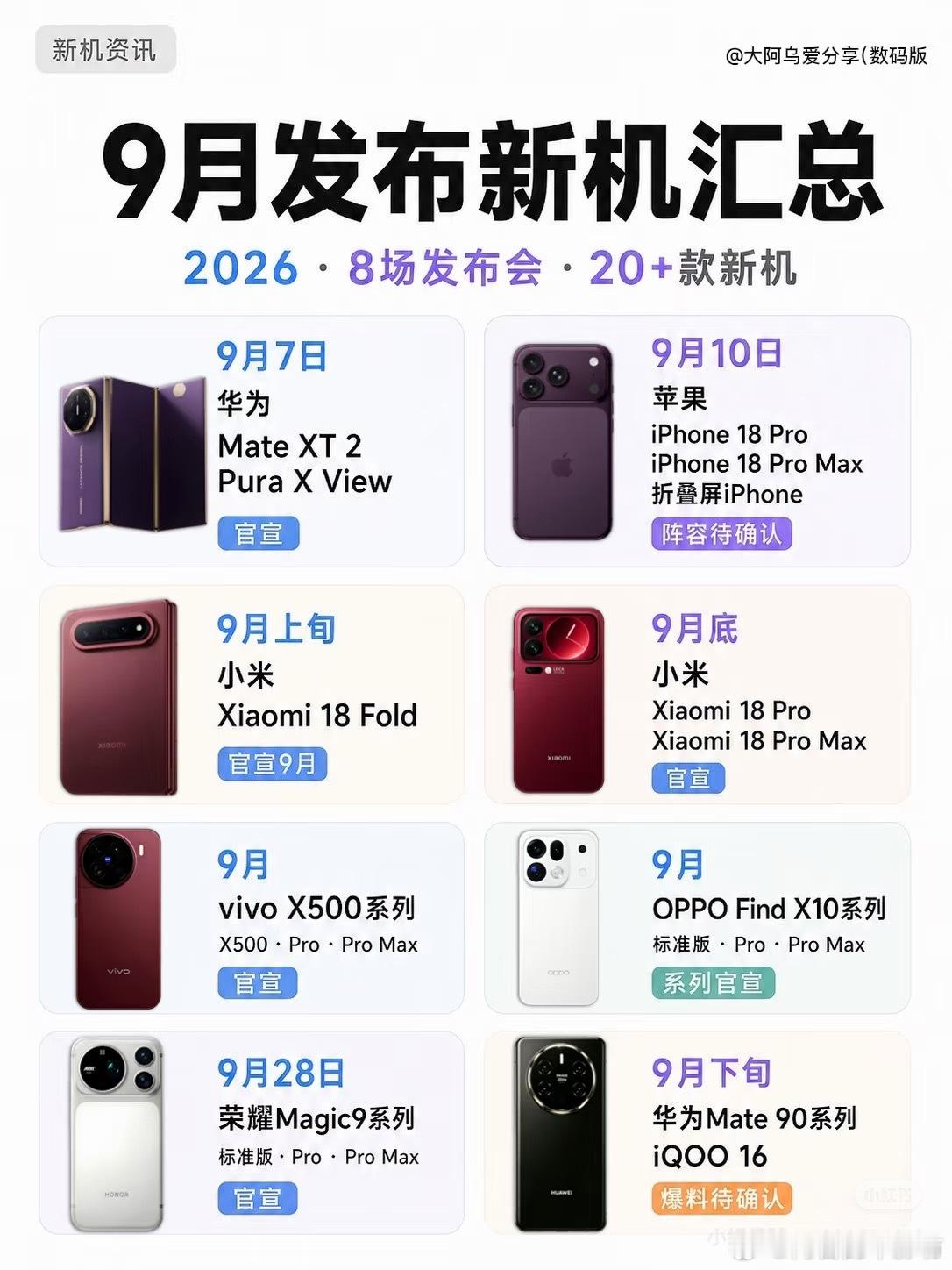 今年各手机厂都很默契使用ProMax的命名不知道今年除了影像方面是必须肯定卷的还